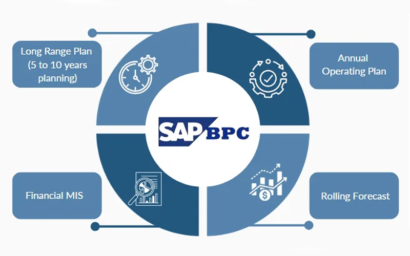 Abstract cloud and digital network background representing SAP and cloud services